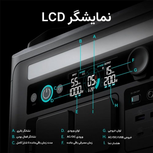 پاور استیشن 1000 وات برند ROMOSS مدل RX1000