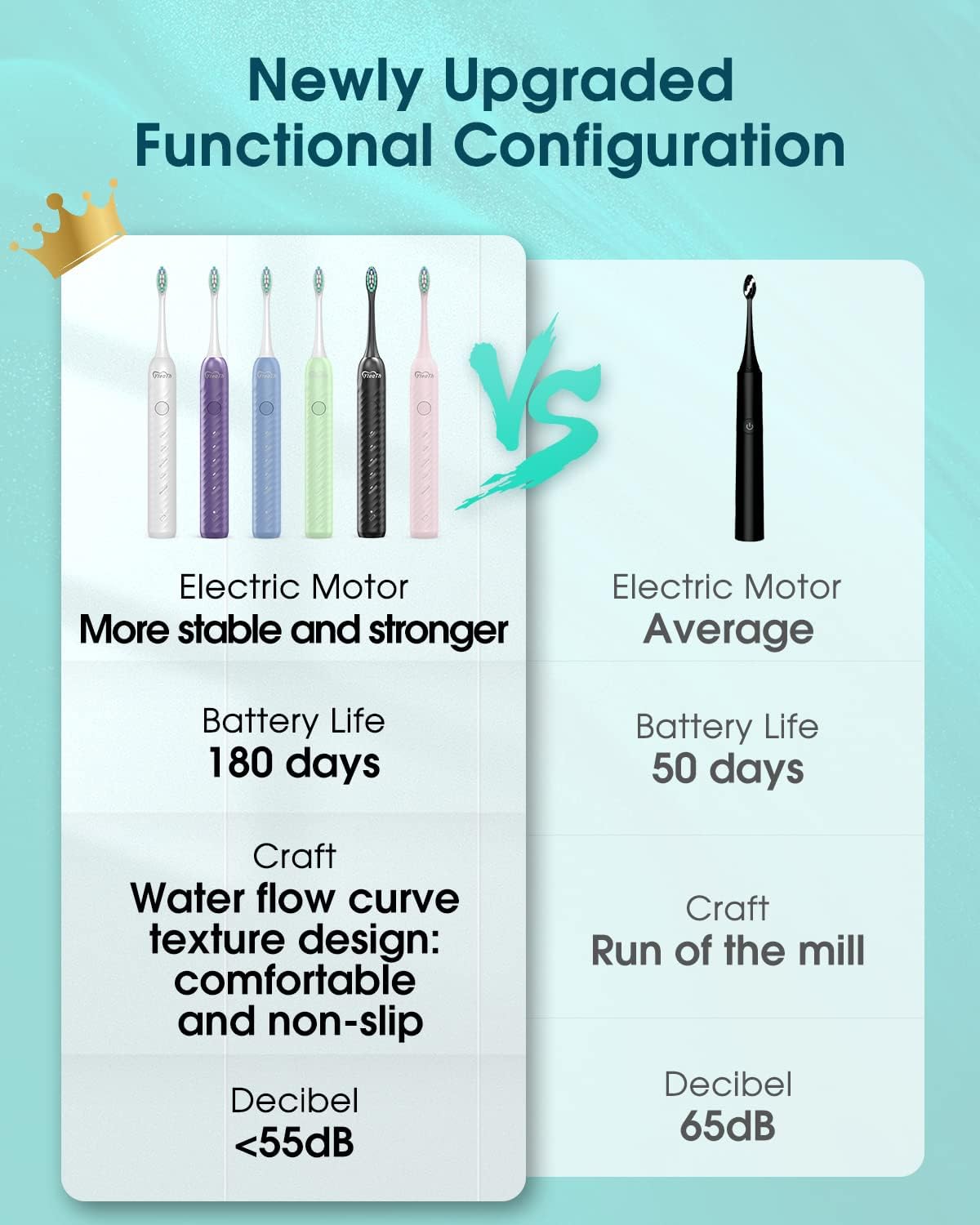 مسواک برقی Sonic سری Y01