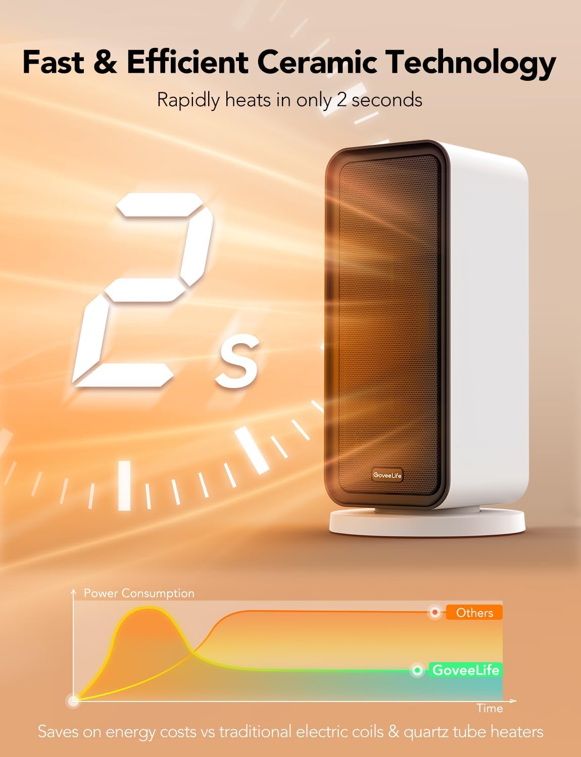 بخاری برقی هوشمند برند گووی مدل H713A با کنترل صوتی