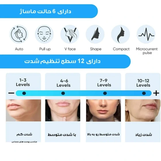 ماساژور رفع غب غب MX-820 با طراحی مخصوص ناحیه فک و زیر چانه - Image 3
